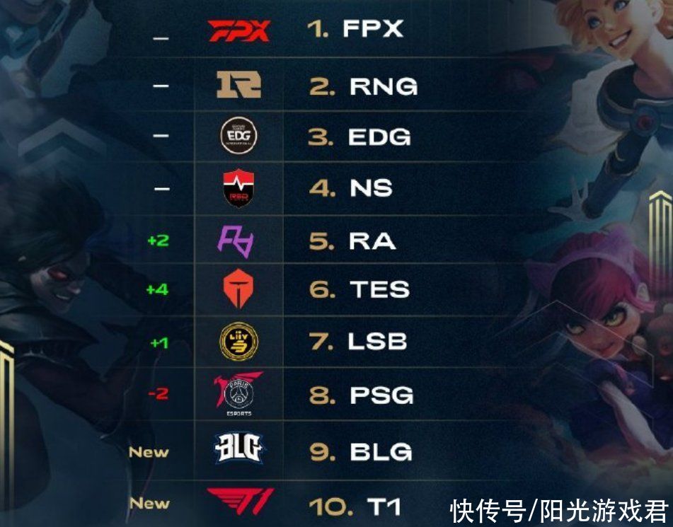 尽管勇士的 尽管勇士的