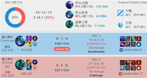 湖人与掘金 湖人与掘金