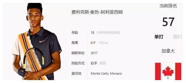 成绩起伏尚